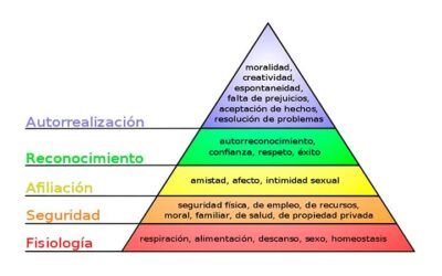 El autocuidado es importante para mí bienestar, pero ¿cómo lo llevo a cabo?