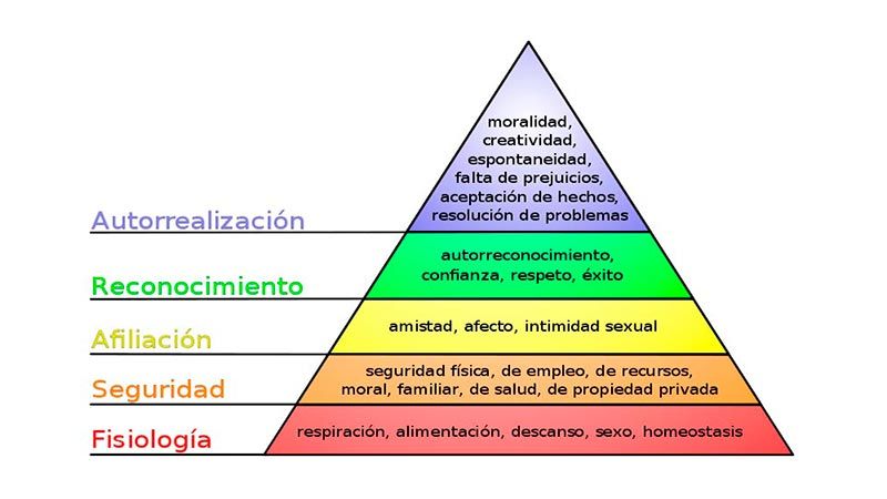 piramide maslow