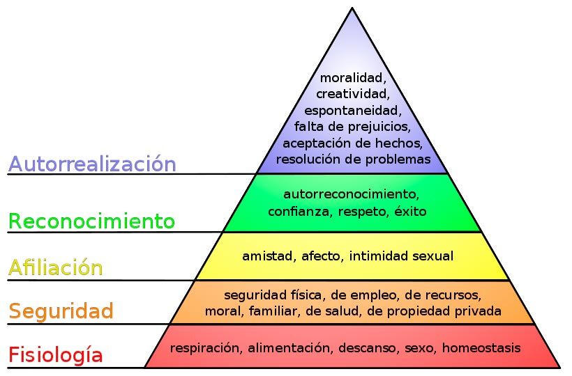piramide maslow